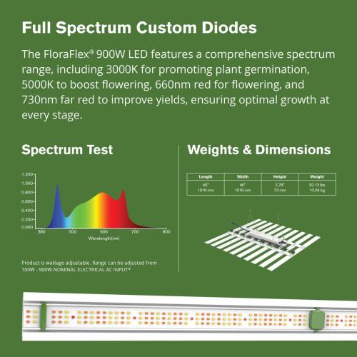 900w LED - Full Spectrum - 2,7µmol/J