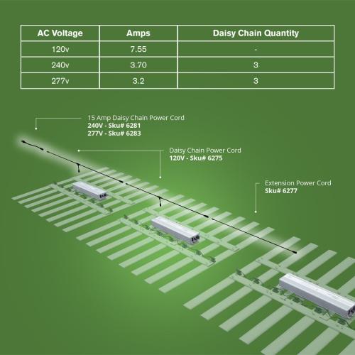 900w LED - Full Spectrum - 2,7µmol/J